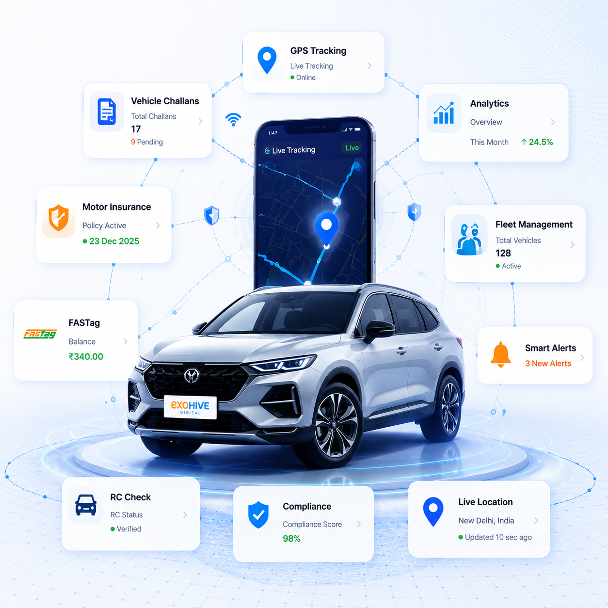 Exohive Digital™ dashboard showing challan, insurance, GPS tracking and fleet management cards